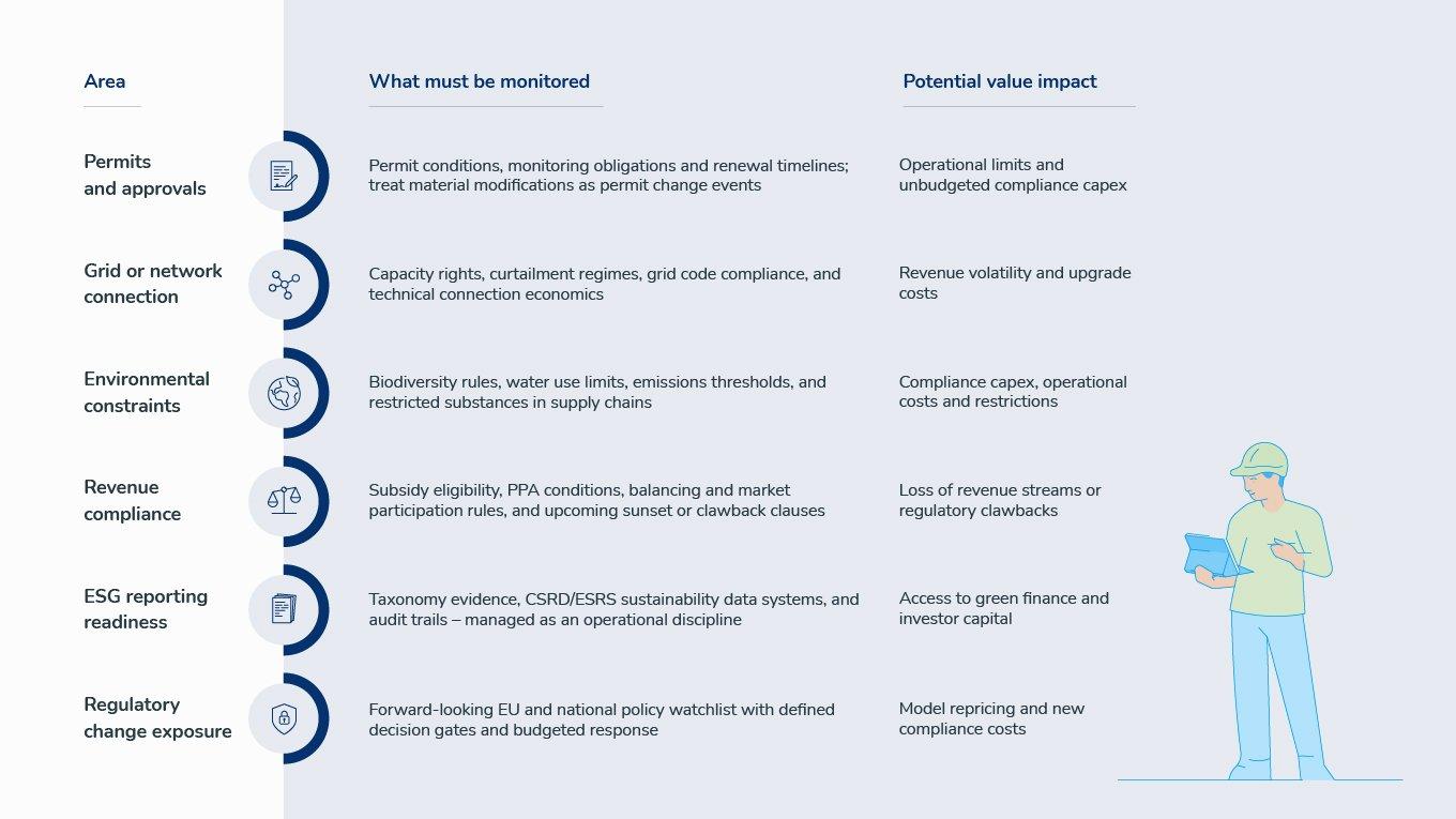 Fig.3  Securing long-term asset performance 