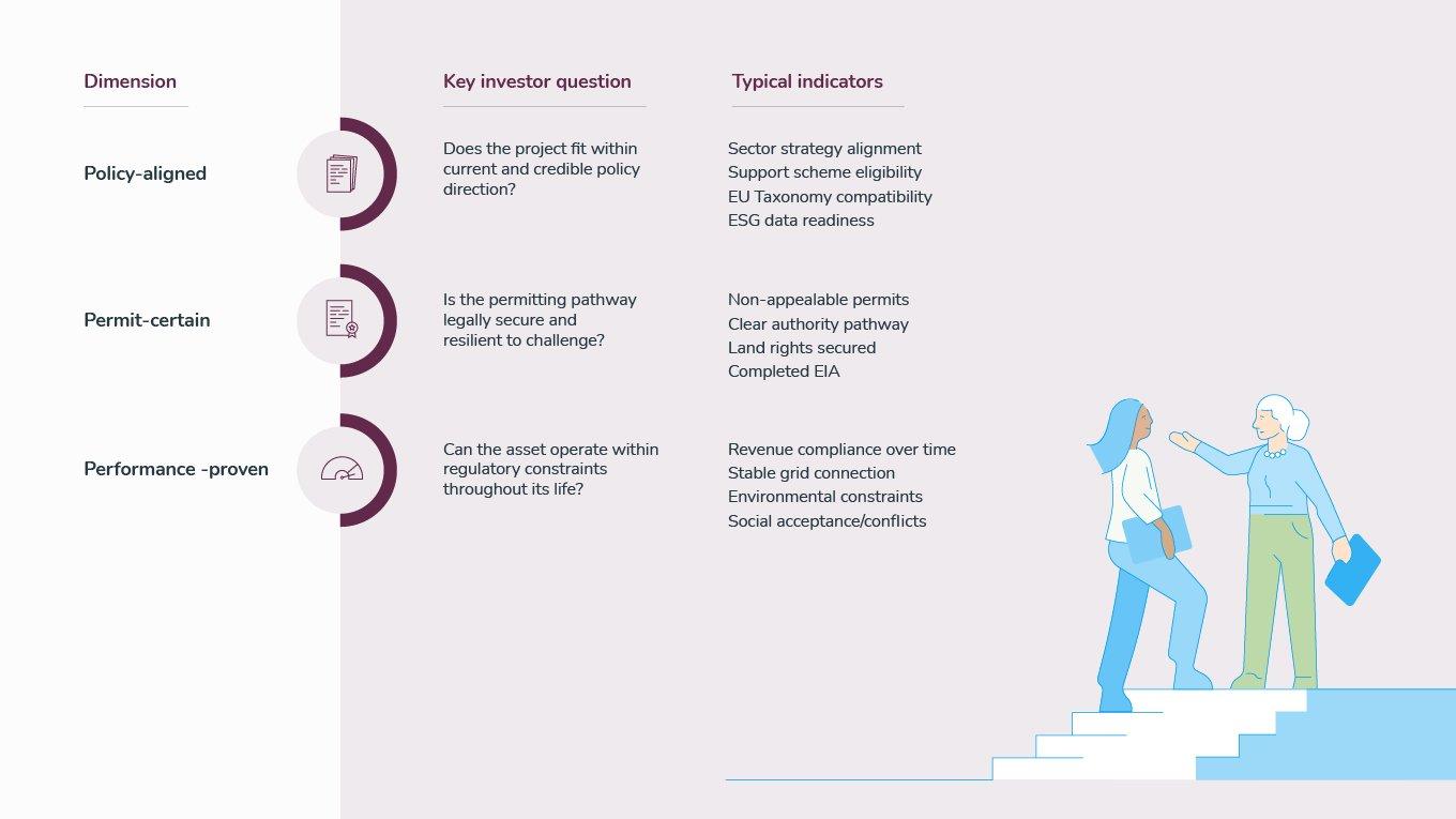 Three characteristics of investable infrastructure